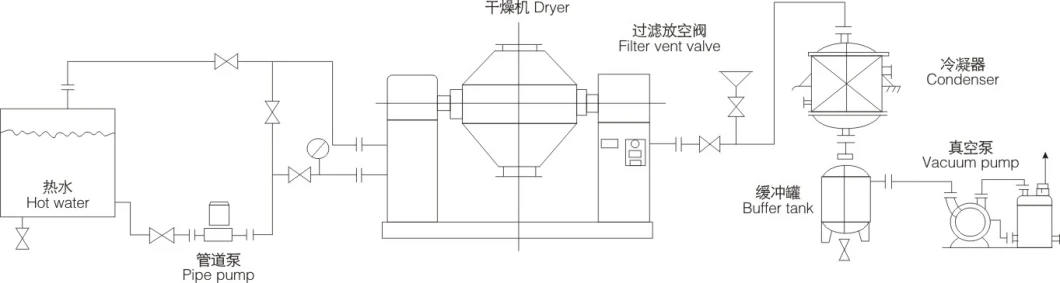 SZG Series Double-Cone Rotating Vacuum Dryer/Vacuum Drying Machine/Pharmaceutical Vacuum Drying Equipment